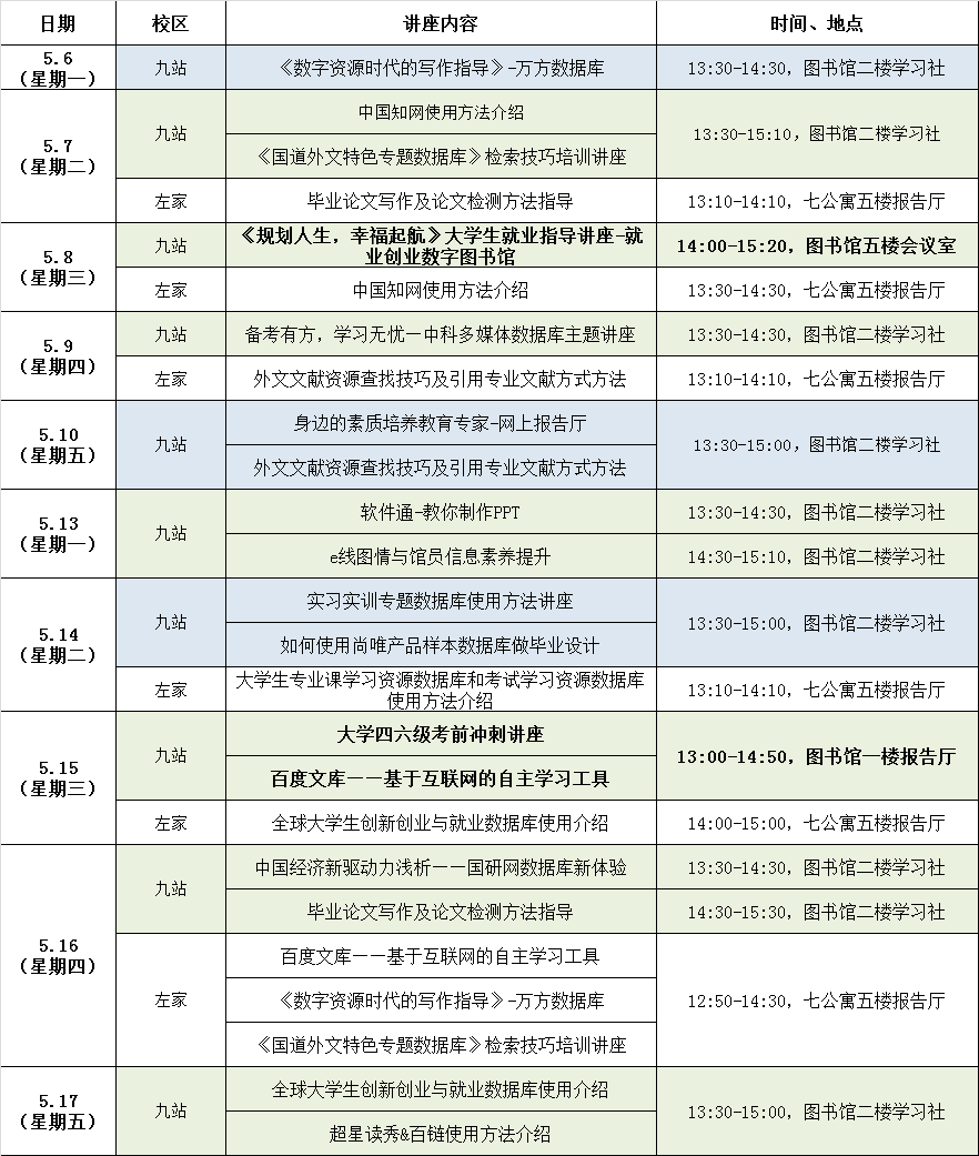 2019.05.06数字资源讲座更改.png